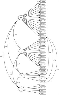 Cross-cultural adaptation, reliability and validity of the Spanish version of the long-term quality of life questionnaire